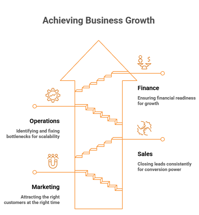 Biz Growth Toolkit
